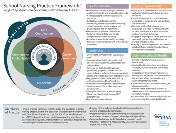 framework 